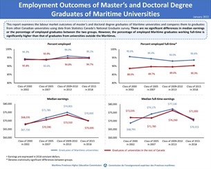 NGS Employment Outcomes Page 1