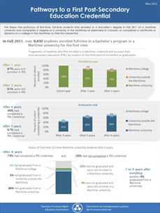 Infographic Pathways To A Credential Page 1